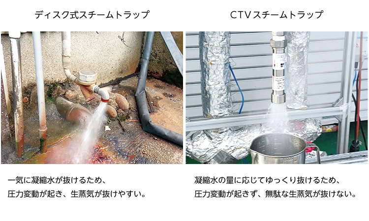 ＣＴＶスチームトラップ