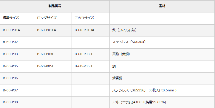 B-60 ハルセル 陰極板各種