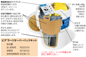 ピグラージオーバーパックキット