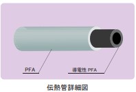 FLUORO-X(フロロエックス)  投込シリーズ  チューブコイルタイプ  マルチレイヤーチューブ(ML)