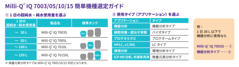 Milli-Q IQ7000シリーズ