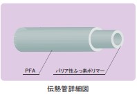 FLUORO-X(フロロエックス)  投込シリーズ  チューブコイルタイプ  ハイバリアチューブ(AH)