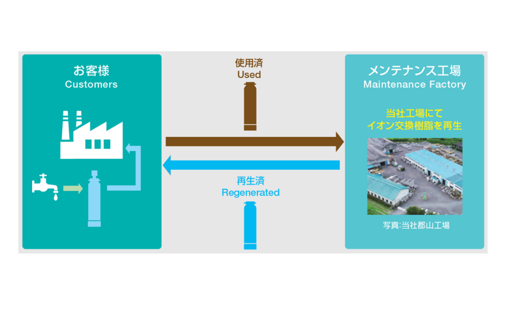 アクアパック