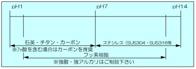 ヒーターの選定